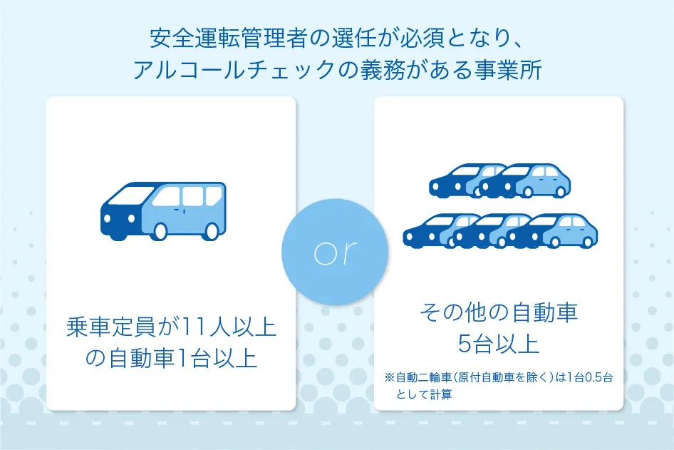 アルコールチェック義務の対象事業所
